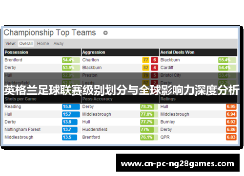 英格兰足球联赛级别划分与全球影响力深度分析