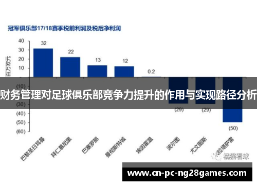 财务管理对足球俱乐部竞争力提升的作用与实现路径分析 财务管理对足球俱乐部竞争力提升的作用与实现路径分析