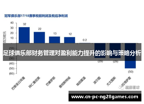足球俱乐部财务管理对盈利能力提升的影响与策略分析 足球俱乐部财务管理对盈利能力提升的影响与策略分析