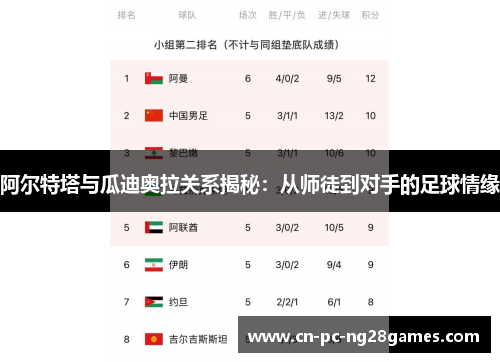 阿尔特塔与瓜迪奥拉关系揭秘:从师徒到对手的足球情缘 阿尔特塔与瓜迪奥拉关系揭秘:从师徒到对手的足球情缘