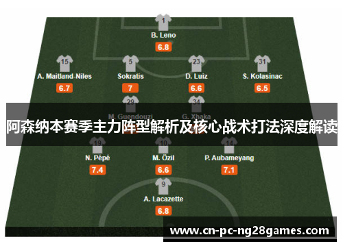 阿森纳本赛季主力阵型解析及核心战术打法深度解读 阿森纳本赛季主力阵型解析及核心战术打法深度解读