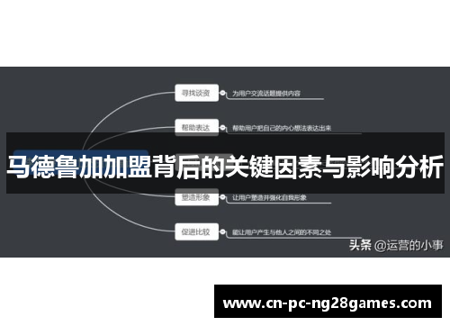 马德鲁加加盟背后的关键因素与影响分析