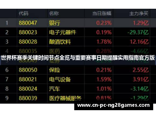 世界杯赛季关键时间节点全览与重要赛事日期提醒实用指南官方版