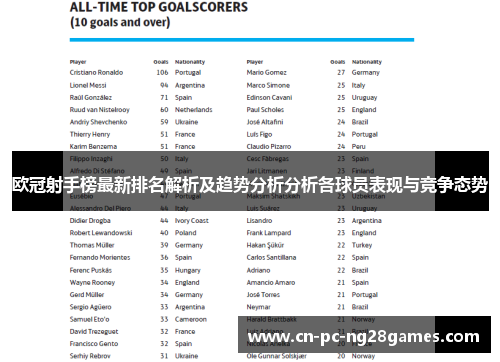 欧冠射手榜最新排名解析及趋势分析分析各球员表现与竞争态势