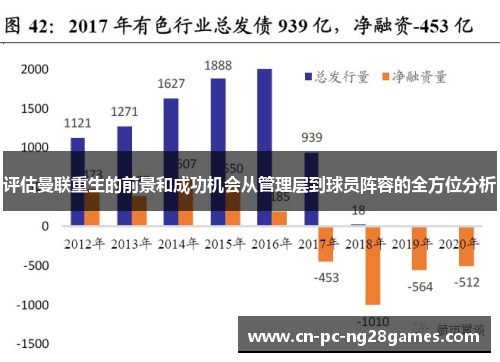 评估曼联重生的前景和成功机会从管理层到球员阵容的全方位分析