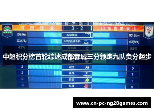 中超积分榜首轮综述成都蓉城三分领跑九队负分起步